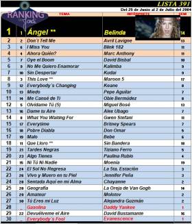 Ranking 391 de 2004